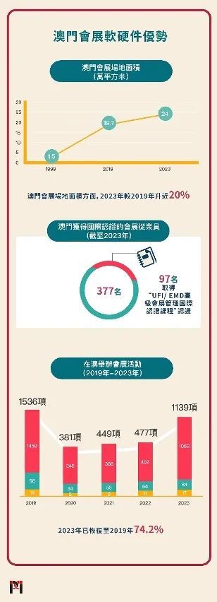 2025澳门未来展望;/精准解析与策略部署