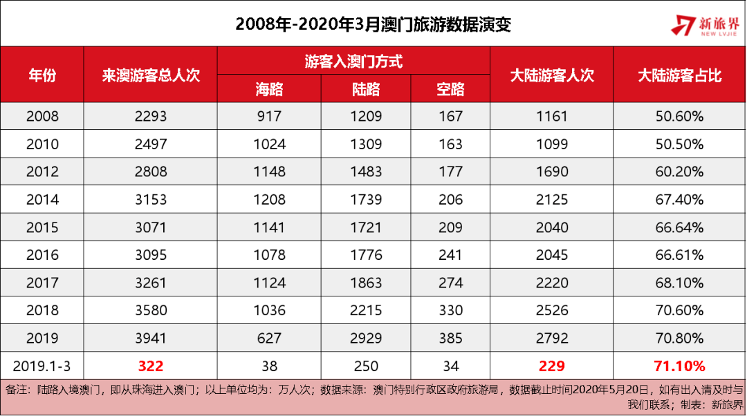 2025新澳门资料免费长期,探索2025新澳门，免费资料与长期发展的双赢策略