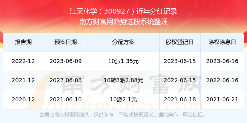 科技 第260页