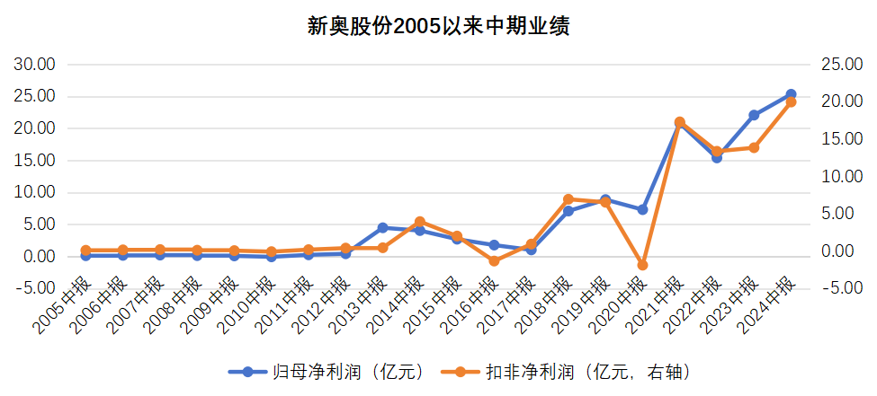 2025新奥历史开奖记录49期,探索2025，新奥历史开奖记录的49期回望