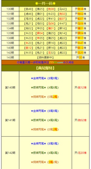 新澳门彩出码综合走势图表大全,探索新澳门彩出码综合走势图表大全，揭秘数字背后的奥秘