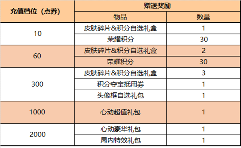 新澳门六开奖历史记录,澳门六开奖，历史记录与未来展望