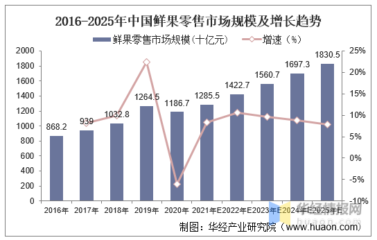 新澳2025最新资料大全,新澳2025最新资料大全，未来趋势、技术创新与市场展望