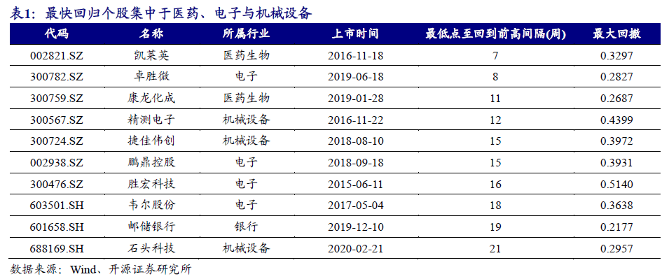 第579页