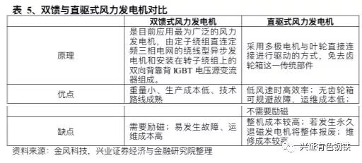 第575页