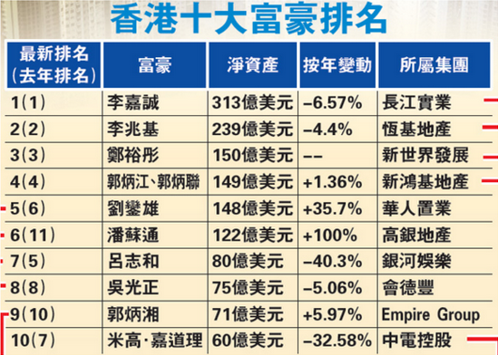 第543页