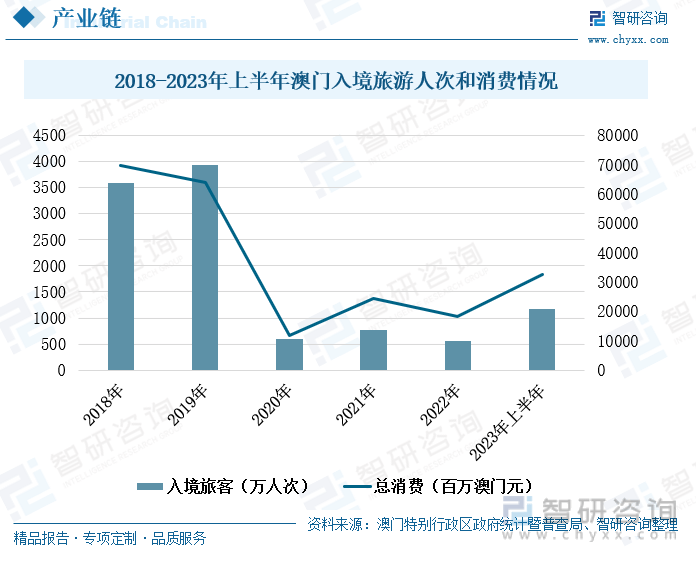 2025年澳门资料免费大全,澳门资料免费大全，2025年展望与未来趋势