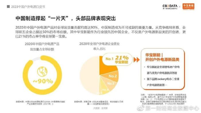 科技 第176页