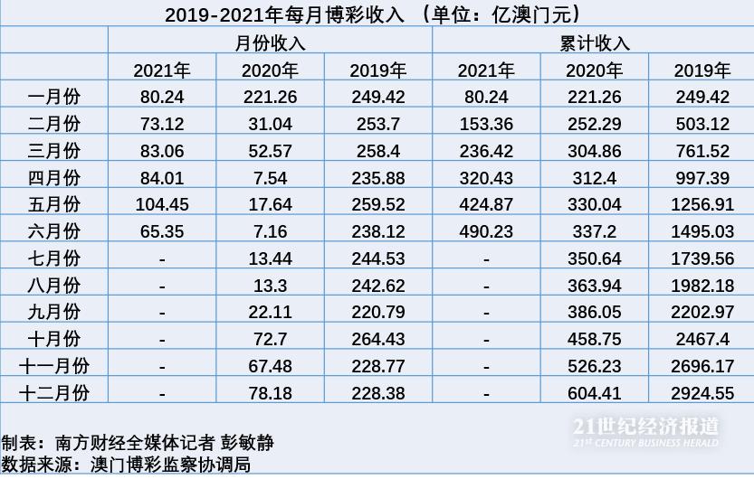新澳门彩出号综合走势详解,澳门彩出号综合走势详解，揭秘新趋势与策略