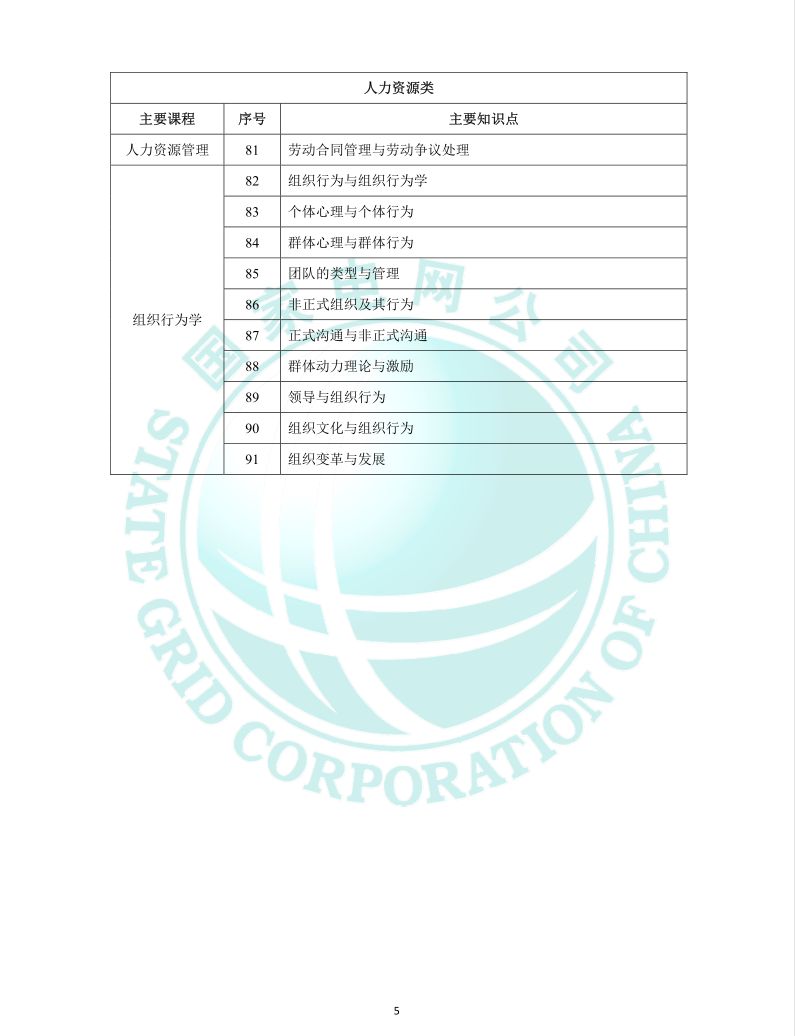 农业 第156页