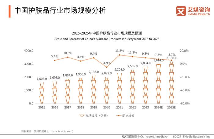 2025年新澳门生肖走势图,2025年新澳门生肖走势图，预测与解读