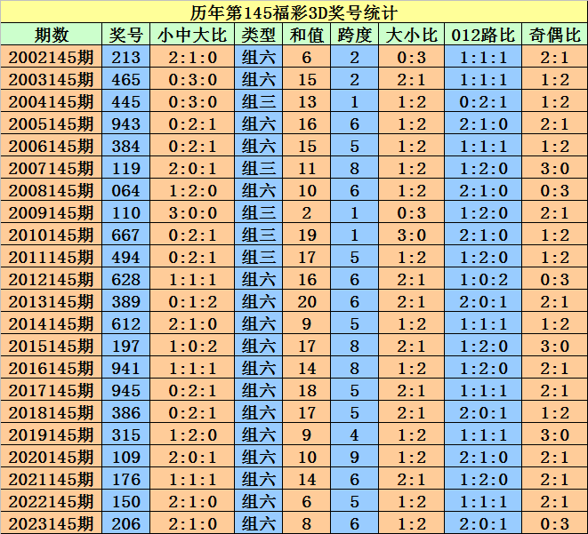 奥门天天开奖码结果2025澳门开奖记录4月9日,澳门天天开奖码结果2025年4月9日，揭秘澳门开奖记录的背后