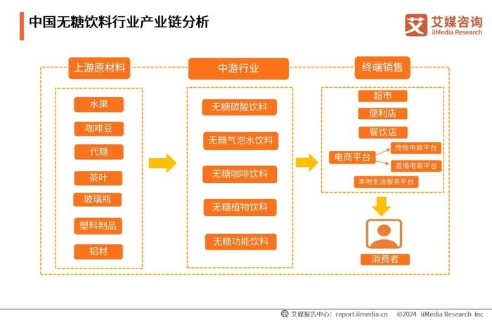 科技 第157页