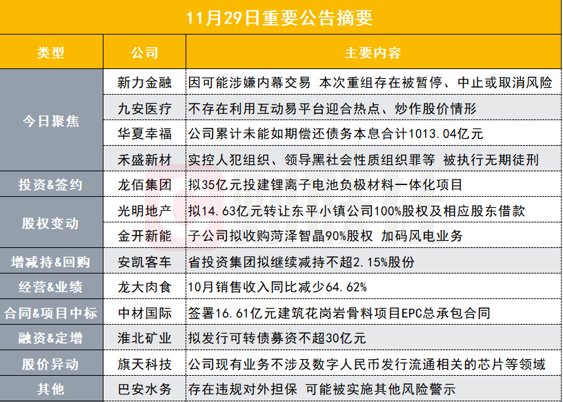 科技 第153页