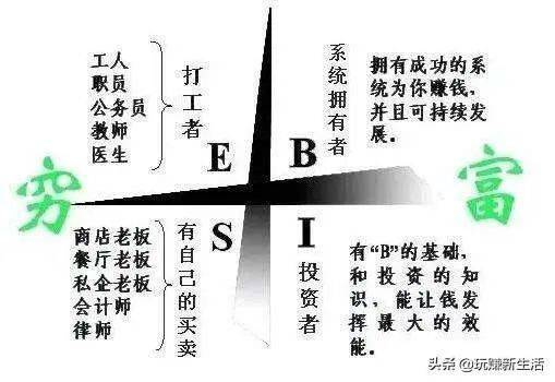 农业 第143页