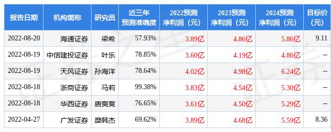 新澳精准资料免费大全,免费获取新澳精准资料大全，解锁数据时代的无限可能